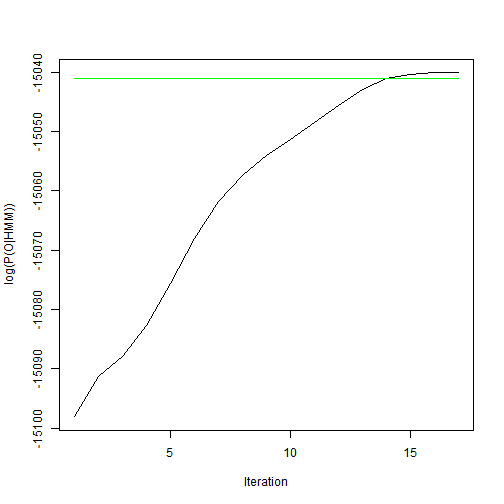 Скрытые цепи Маркова, алгоритм Баума Велша Скрытые цепи Маркова, алгоритм Баума Велша