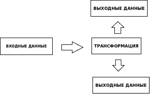 Слишком много информации