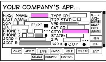 Сложность ERP систем Сложность ERP систем