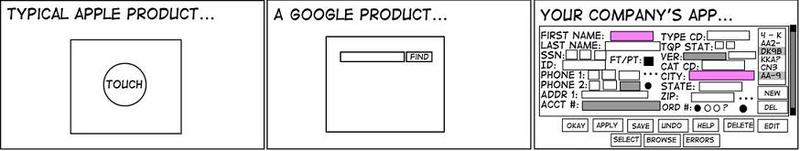 Сложность ERP систем Сложность ERP систем