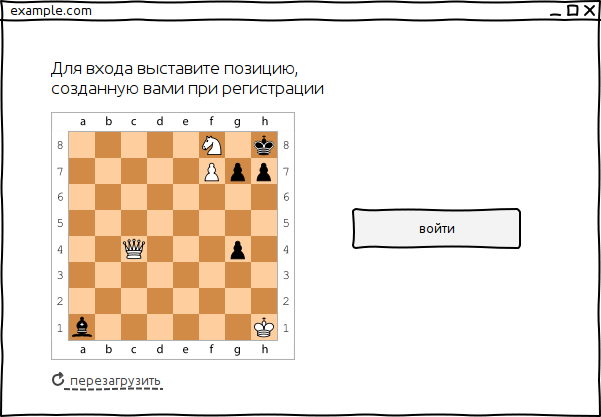 Сложные методы авторизации