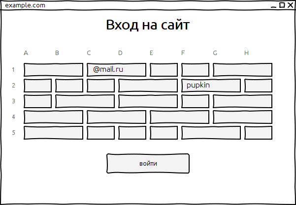 Сложные методы авторизации