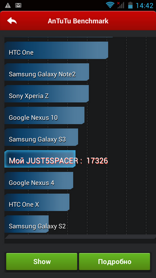 Смартфон Just5 Spacer: 5 дюймов и 4 ядра за 4 950 рублей. Плюс две крышки в комплекте