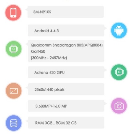 Samsung Galaxy Note 4 SM-N910S SM-N910C
