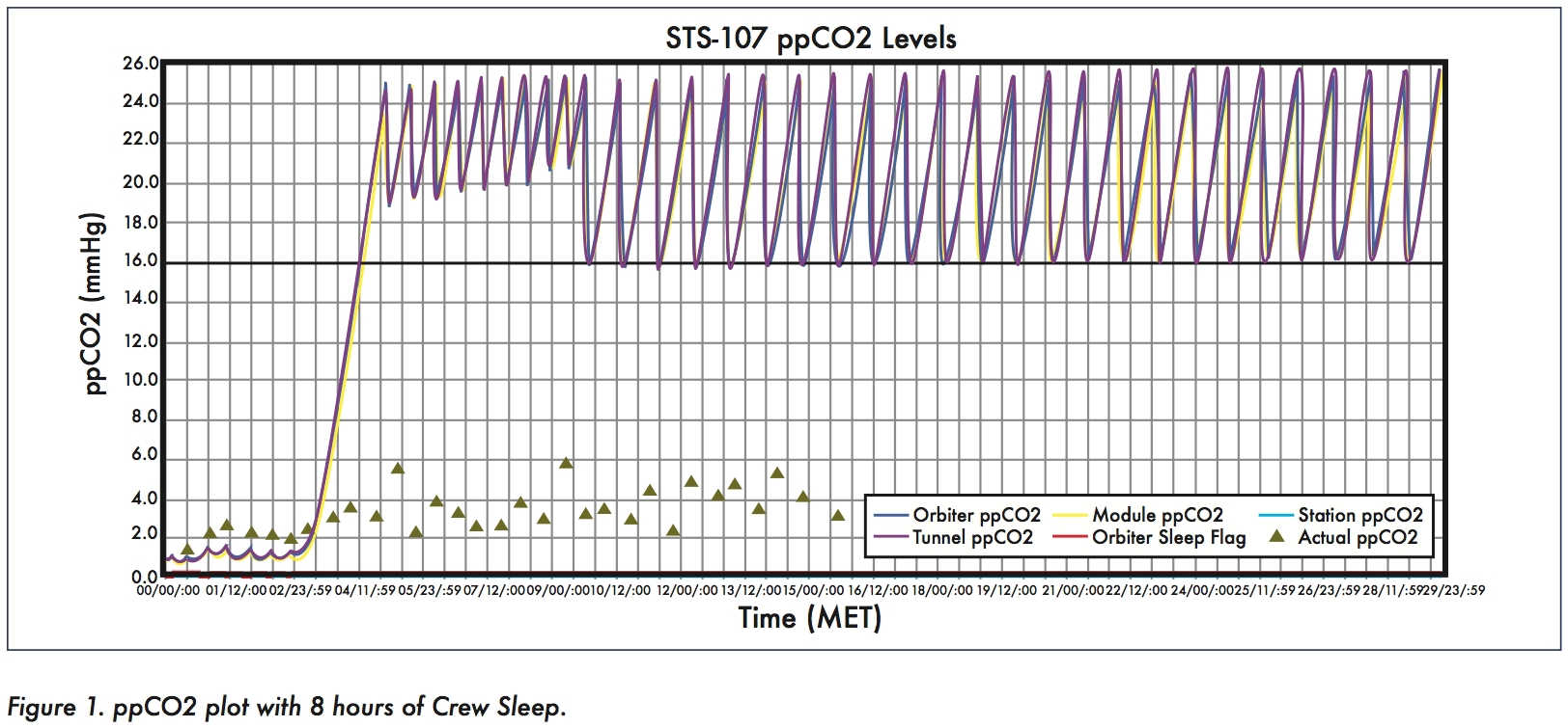 Смелый план, который мог бы спасти шаттл «Колумбия». Часть 1 Смелый план, который мог бы спасти шаттл «Колумбия». Часть 1