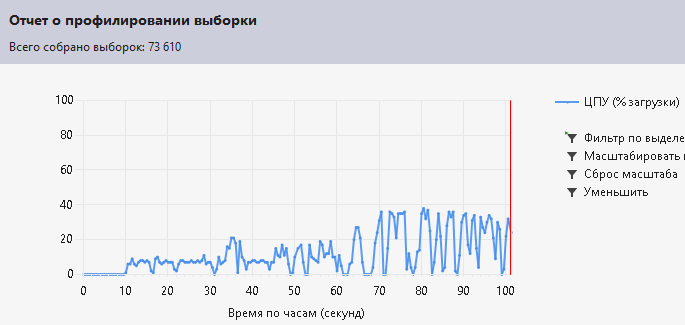 Смена парадигмы программирования на C#, переход на сигналы и очереди (слоты)