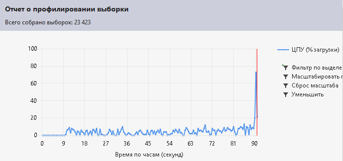 Смена парадигмы программирования на C#, переход на сигналы и очереди (слоты)