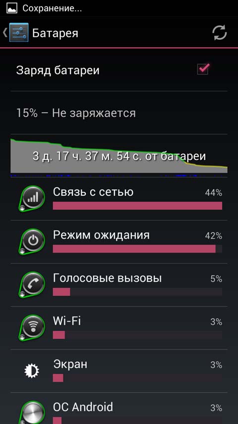Смеяться после слова «лопата!». Обзор Highscreen Alpha GTX Смеяться после слова «лопата!». Обзор Highscreen Alpha GTX