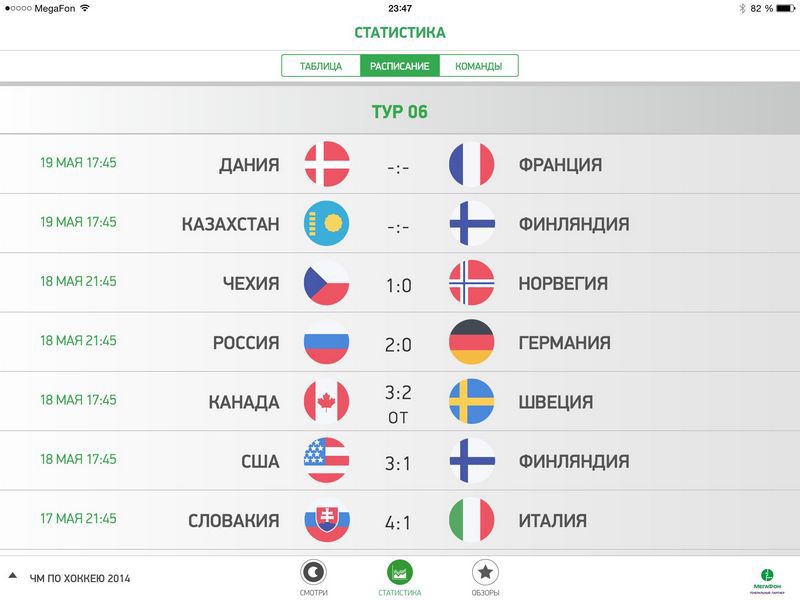 СМОТРИ+: Чемпионат Мира по хоккею