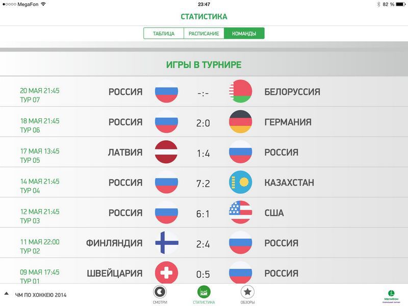СМОТРИ+: Чемпионат Мира по хоккею СМОТРИ+: Чемпионат Мира по хоккею