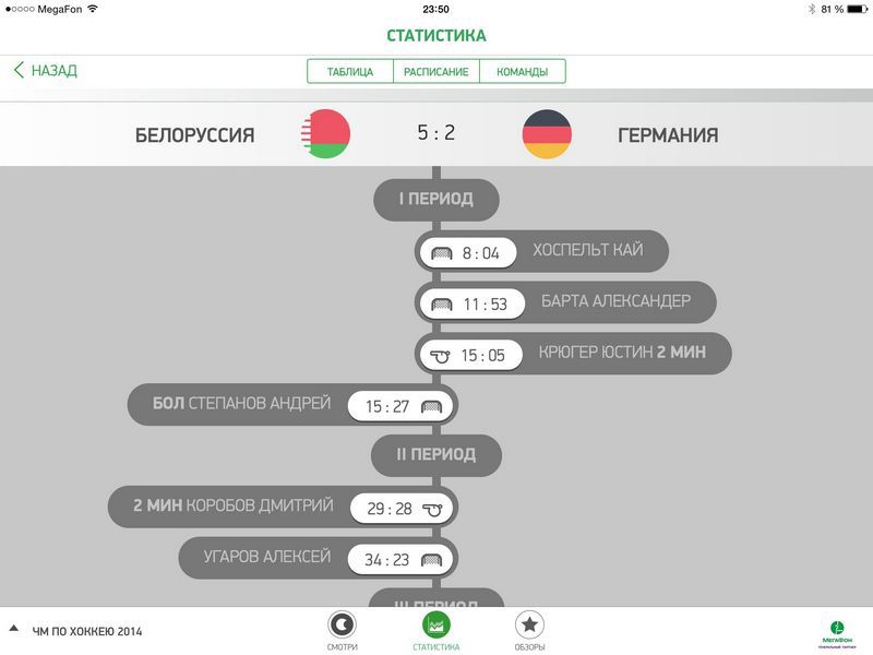 СМОТРИ+: Чемпионат Мира по хоккею СМОТРИ+: Чемпионат Мира по хоккею