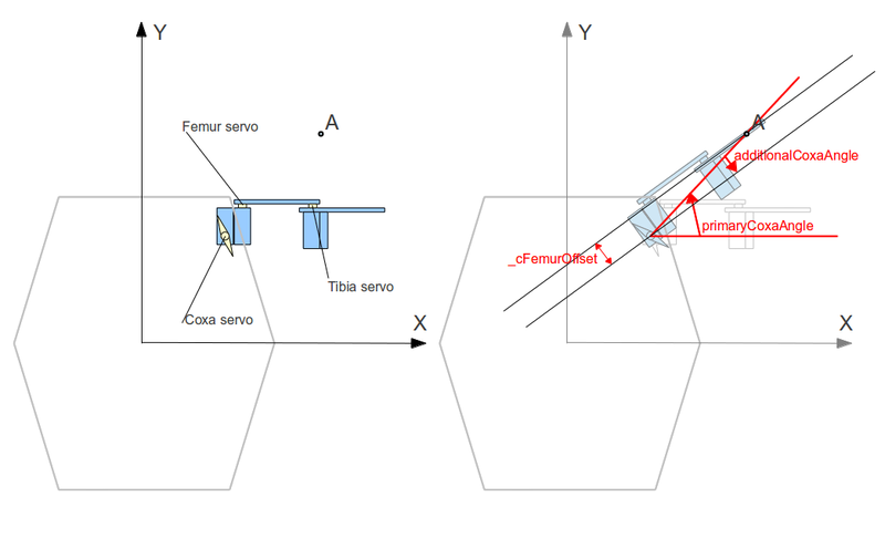 Собираем и заставляем бегать бюджетного гексапода Собираем и заставляем бегать бюджетного гексапода