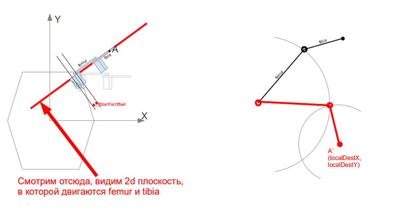 Собираем и заставляем бегать бюджетного гексапода Собираем и заставляем бегать бюджетного гексапода