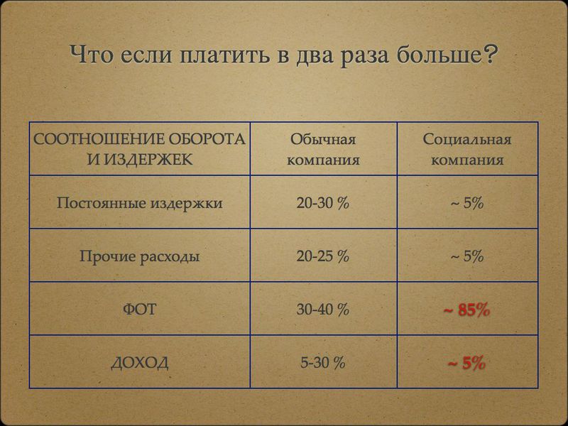 Социальная компания, или Как программисты управляют миром