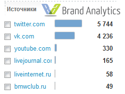 Социальные сети как инструмент прогнозирования и оперативной социологии