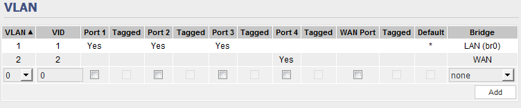 VLAN after