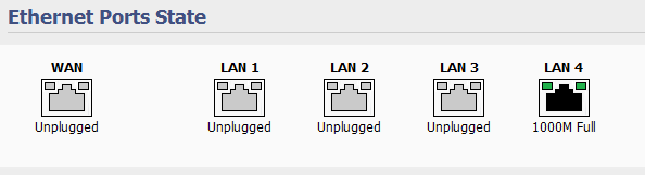 состояние портов Ethernet