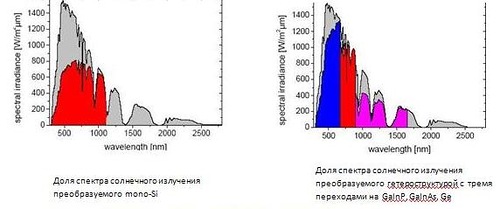 Солнечная батарея “PlanarSun” — краудфандинговый проект от российского изобретателя image