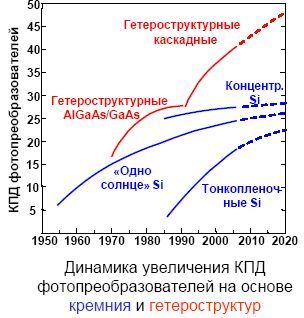 Солнечная батарея “PlanarSun” — краудфандинговый проект от российского изобретателя image