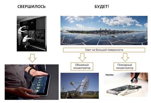 Солнечная батарея “PlanarSun” — краудфандинговый проект от российского изобретателя image