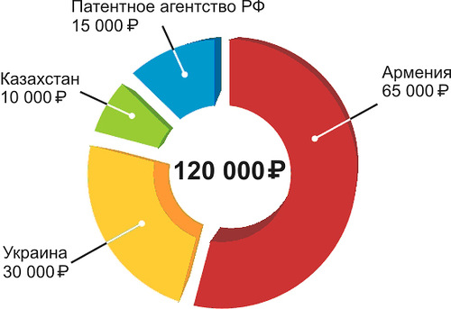 Солнечная батарея “PlanarSun” — краудфандинговый проект от российского изобретателя image