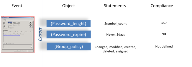 Соответствие стандартам и политикам в сканерах уязвимостей и SIEM Соответствие стандартам и политикам в сканерах уязвимостей и SIEM