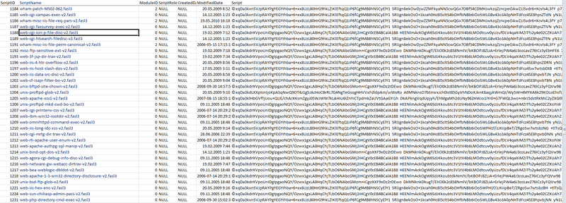 Соответствие стандартам и политикам в сканерах уязвимостей и SIEM Соответствие стандартам и политикам в сканерах уязвимостей и SIEM