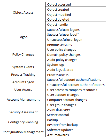 Соответствие стандартам и политикам в сканерах уязвимостей и SIEM Соответствие стандартам и политикам в сканерах уязвимостей и SIEM