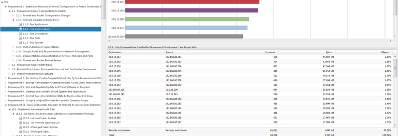 Соответствие стандартам и политикам в сканерах уязвимостей и SIEM Соответствие стандартам и политикам в сканерах уязвимостей и SIEM