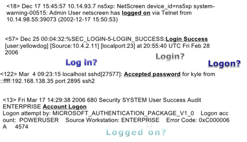Соответствие стандартам и политикам в сканерах уязвимостей и SIEM Соответствие стандартам и политикам в сканерах уязвимостей и SIEM