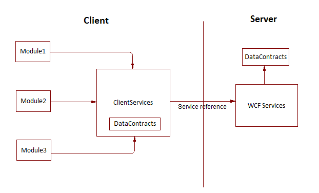 Советы новичкам при проектировании модульных производственных систем