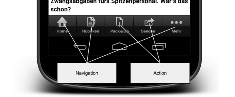 Советы по Android Tabs