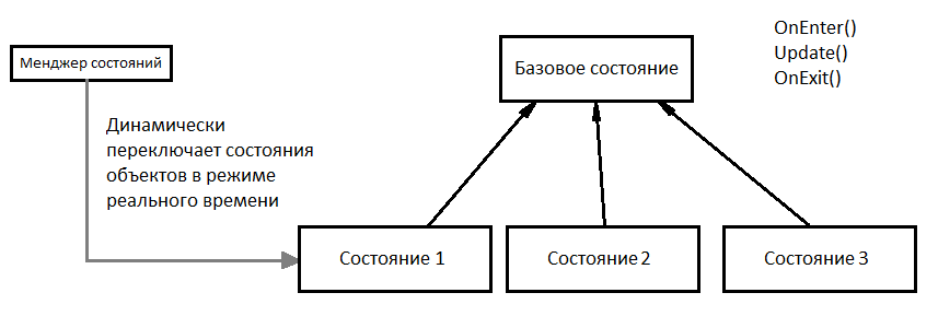 Советы по применению ООП и шаблонов проектирования