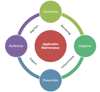 Советы по сопровождению мобильного приложения для начинающего разработчика image