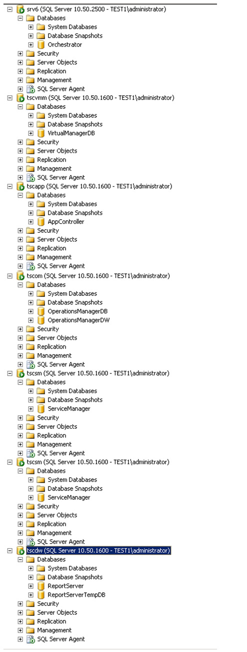 Совместное развертывание System Center 2012 (метод и проблемы)
