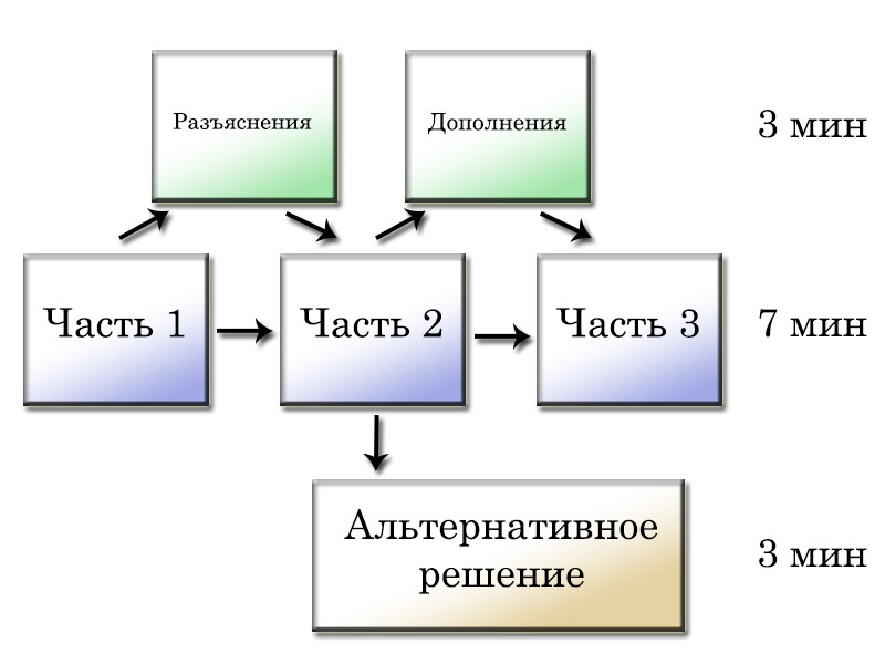 Современное школьное образование, часть 4