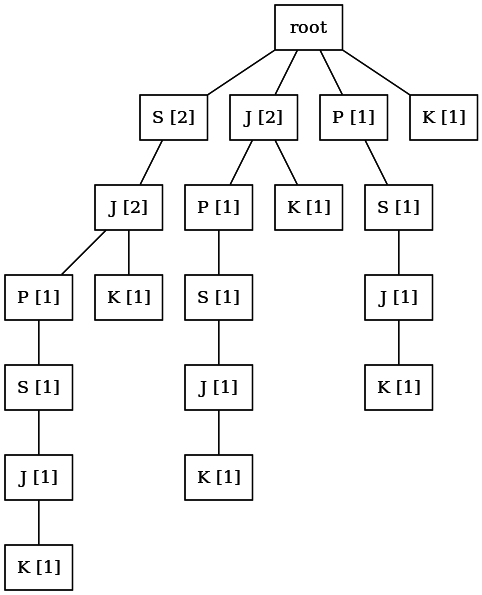 Современные аспекты представления текстов при анализе естественного языка: классические и альтернативные подходы Современные аспекты представления текстов при анализе естественного языка: классические и альтернативные подходы