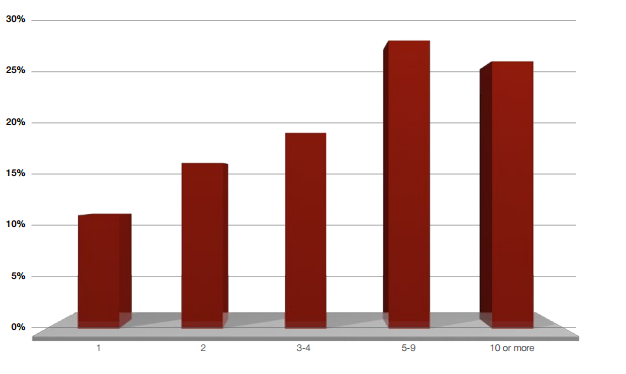 Современные тенденции развития DDoS атак и защита от них с помощью DefencePro Radware Современные тенденции развития DDoS атак и защита от них с помощью DefencePro Radware