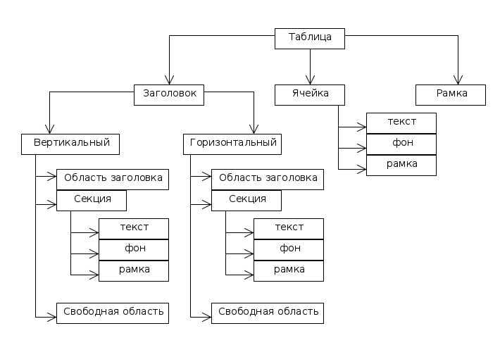 Создаем стиль интерфейса Qt на примере таблицы Создаем стиль интерфейса Qt на примере таблицы