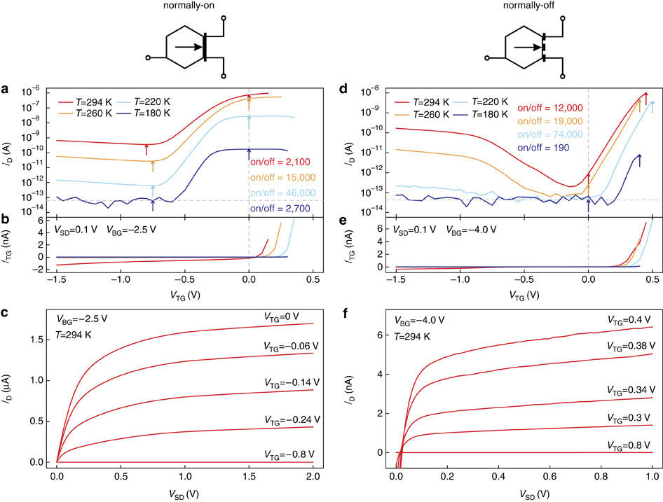 Создан высокопроизводительный графеновый транзистор
