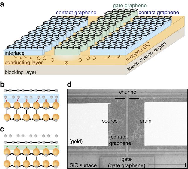 Создан высокопроизводительный графеновый транзистор