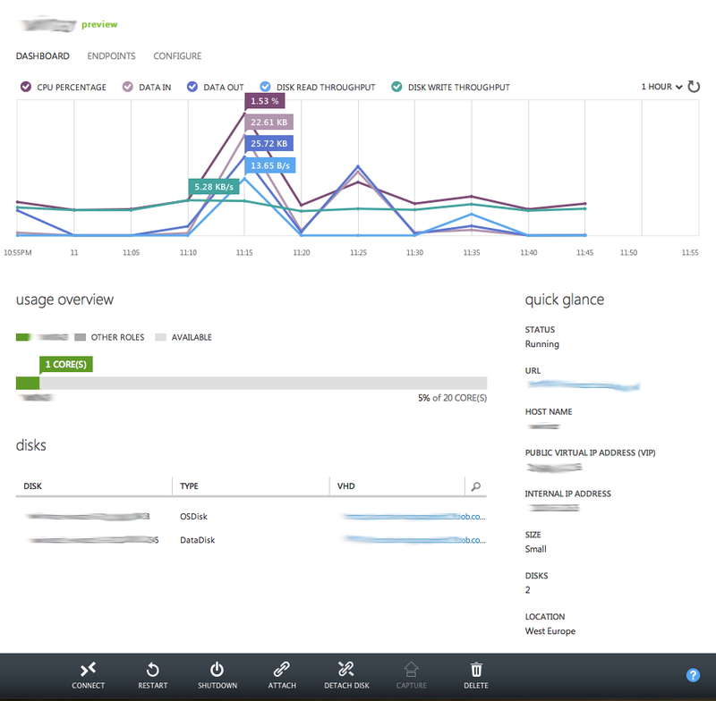 Создание Windows Azure Virtual Machine для хостинга web приложений