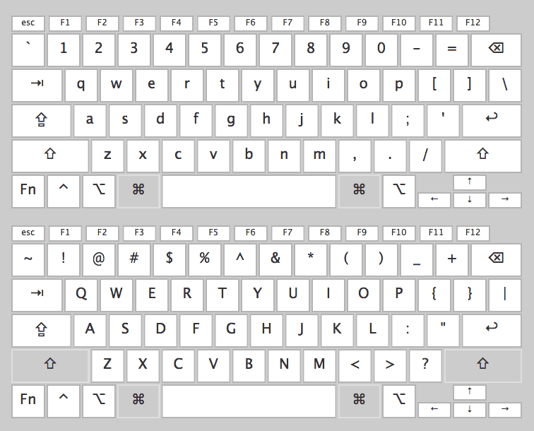 Создание башкирской раскладки для Mac OS X Создание башкирской раскладки для Mac OS X
