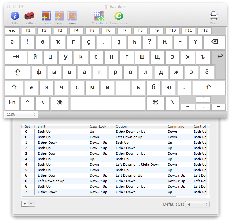 Создание башкирской раскладки для Mac OS X