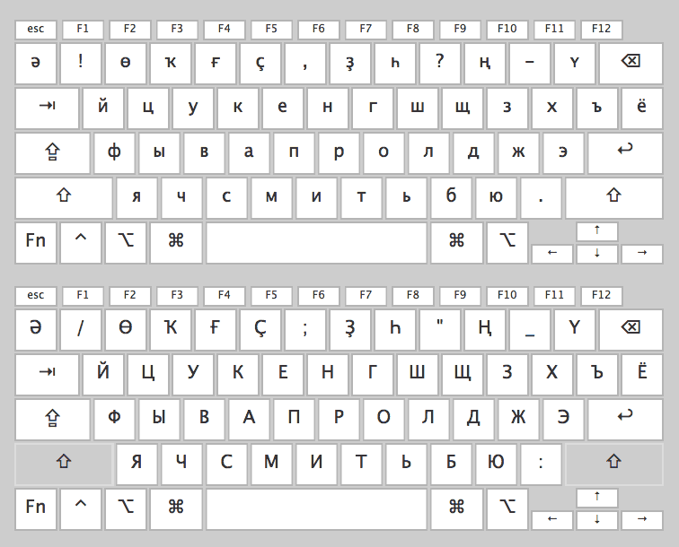Создание башкирской раскладки для Mac OS X