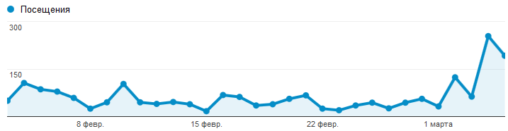 Создание игры на ваших глазах — часть 5: Промежуточный итог (прототип)
