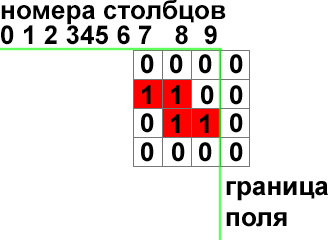 Создание игры Тетрис средствами CoreGraphics