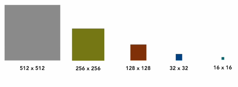 Создание иконок для приложений Mac OS X Создание иконок для приложений Mac OS X