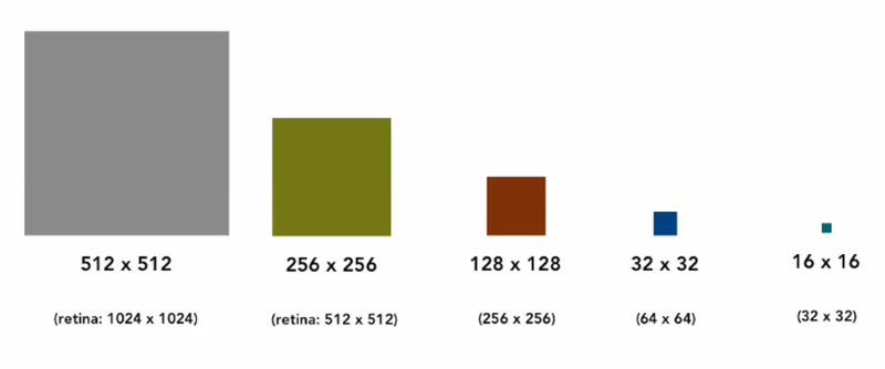 Создание иконок для приложений Mac OS X Создание иконок для приложений Mac OS X