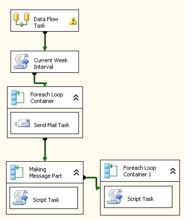 Создание инструментов проектного офиса на базе Microsoft Project Server